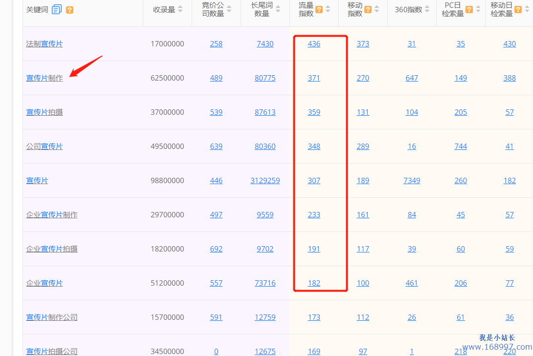网站运营宣传片行业解决方案