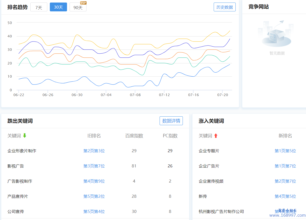摄影类网站搜索优化