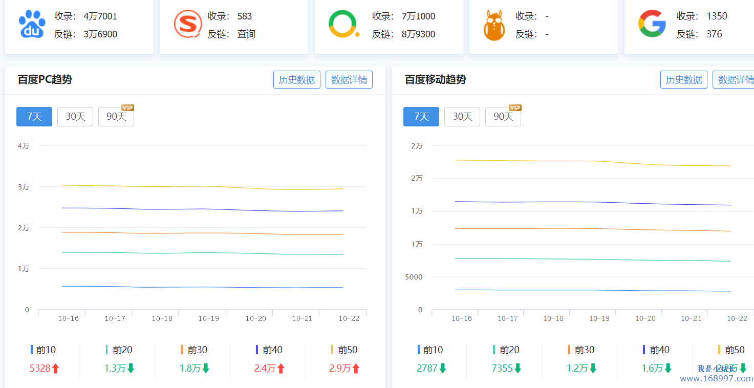 网站关键词优化分类