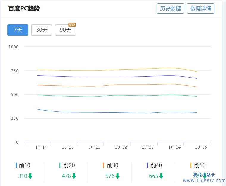 网站ip、pv、uv是什么