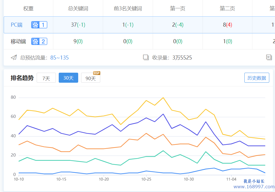 bing搜索引擎优化