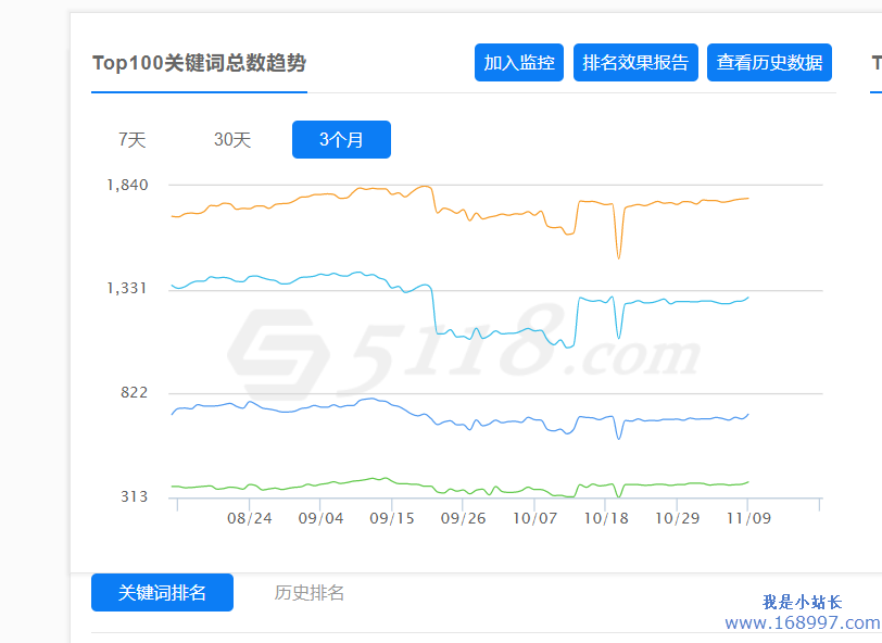网站seo优化框架问题