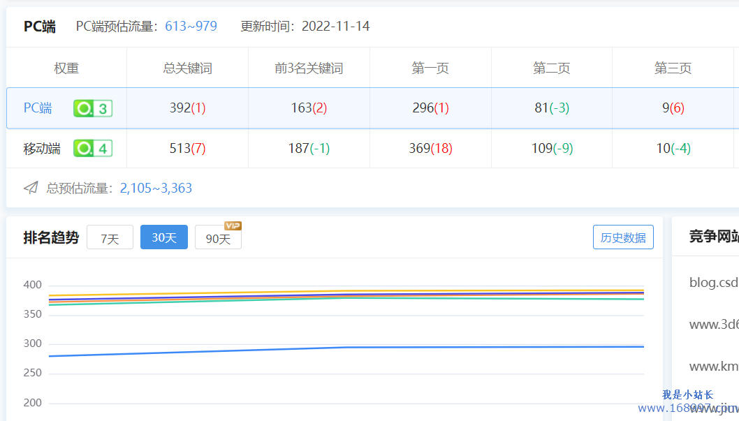 人才类型的网站seo优化运营