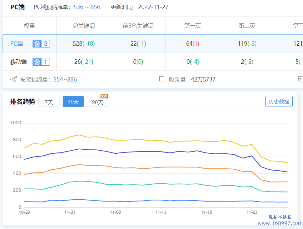 hr类型网站代运营优化