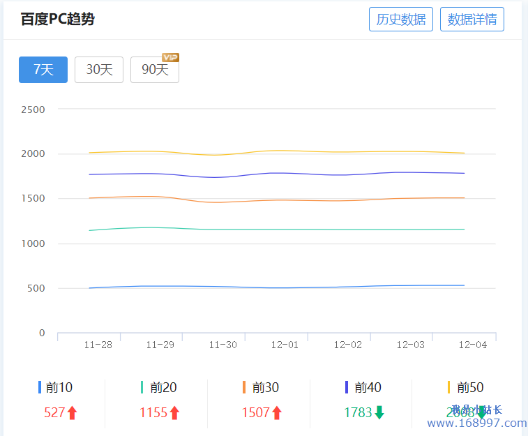 seo从0到1怎么做