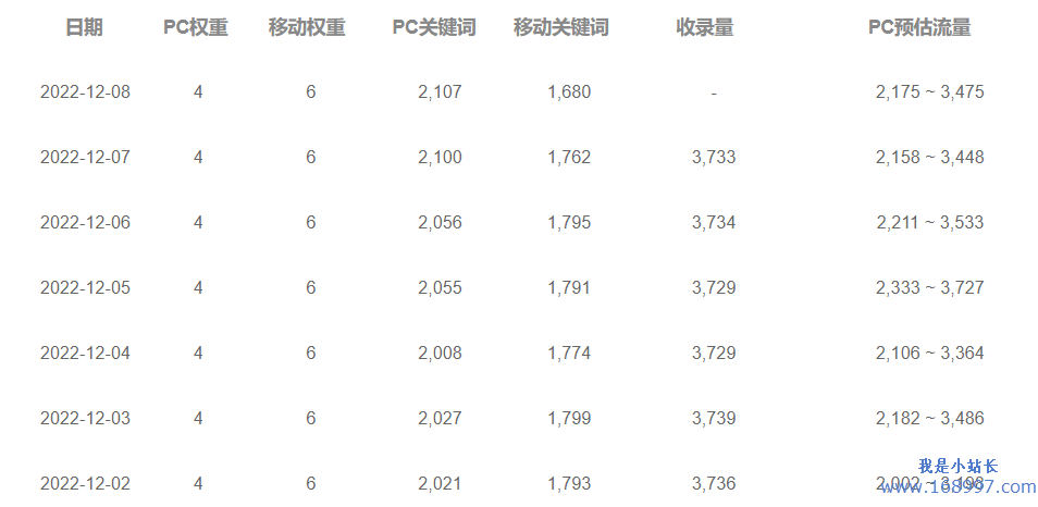 seo文章关键词怎么优化