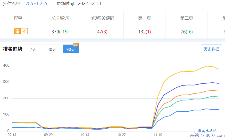 pv和uv的关系