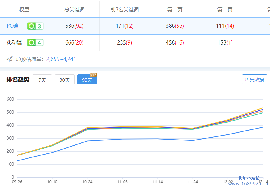 网站seo文章更新