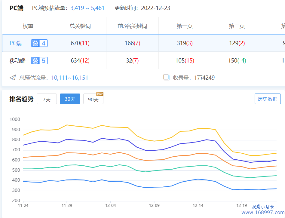 百度seo网站优化