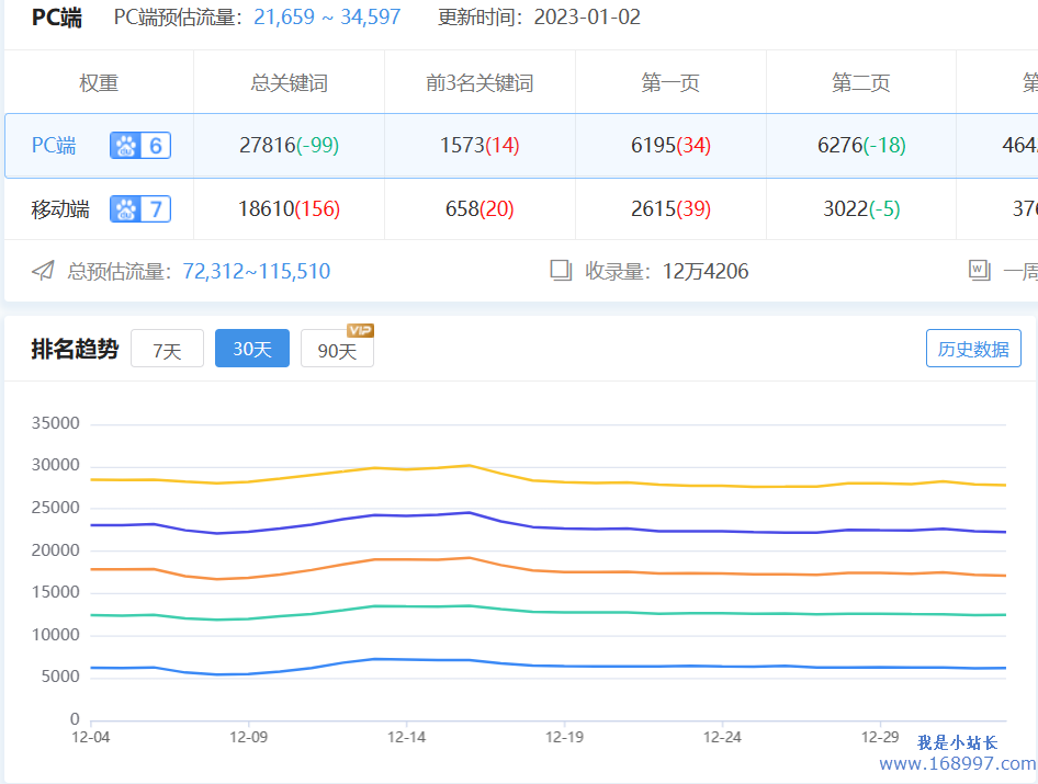 SEO关键词首页排名