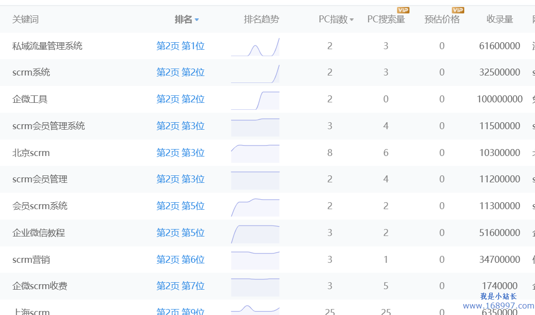 关键词首页优化