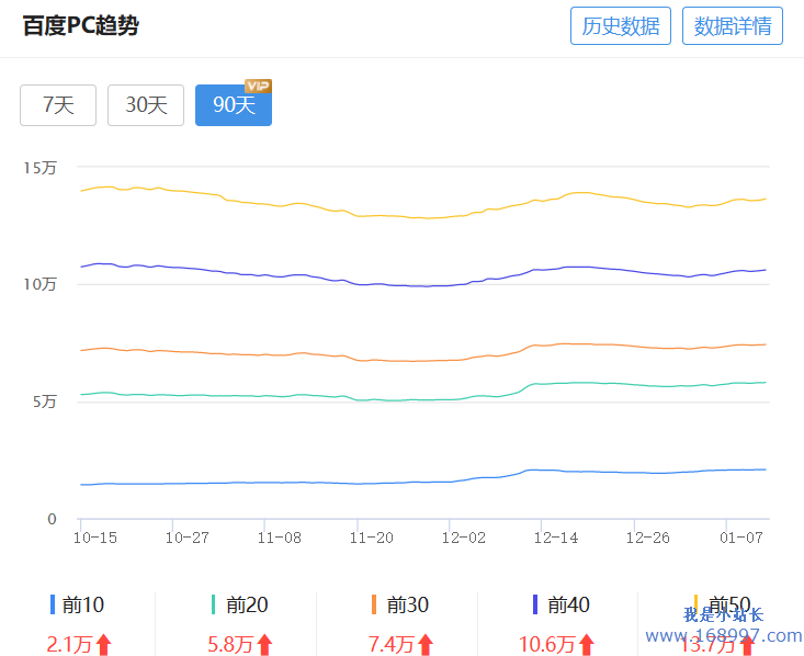 云平台网站运营