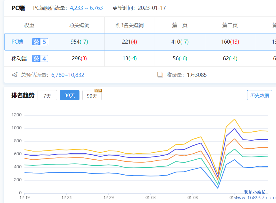 整站优化提升排名