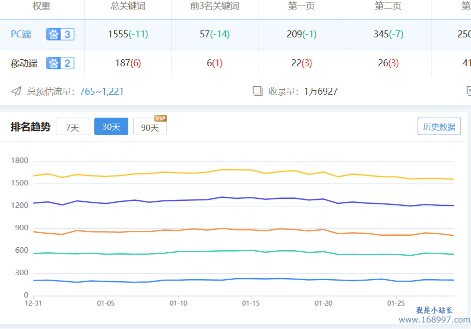 什么是SEO优化的有哪些